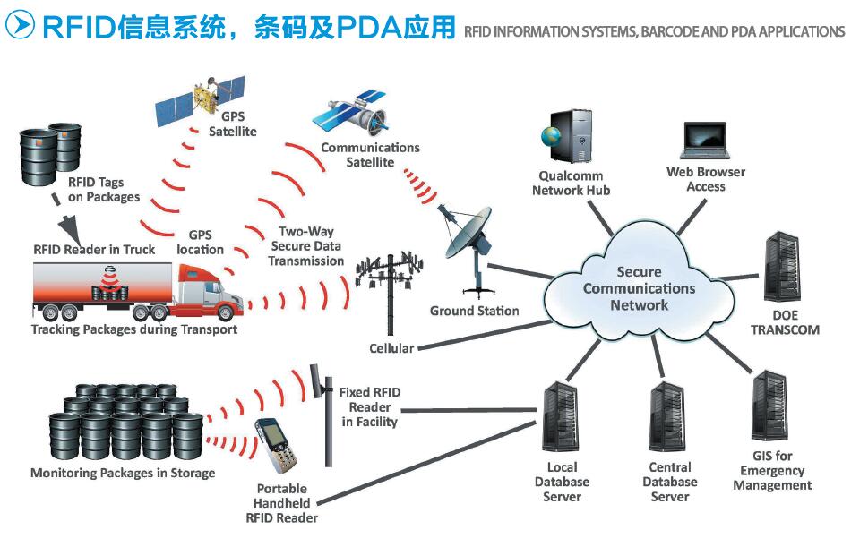 皇家国际·(中国区)有限公司官网